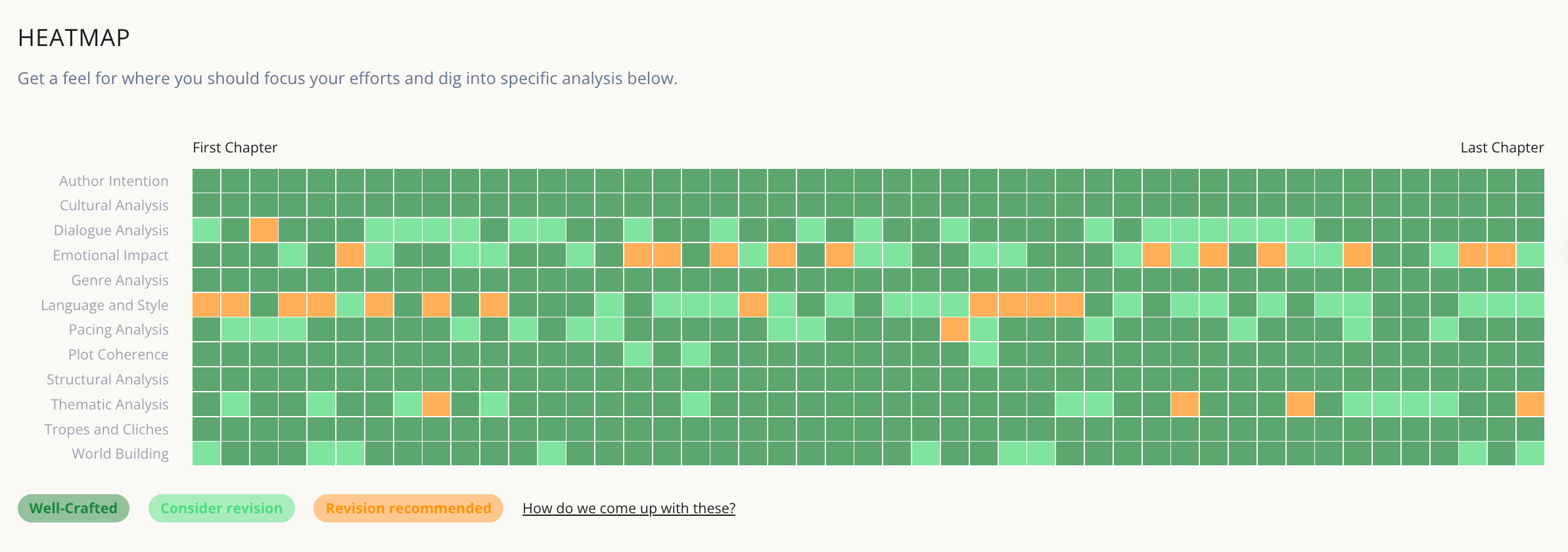 Roadmap Heatmap